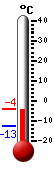 N: -8.0°C, Max: -8.0°C, Min: -12.8°C