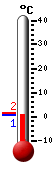 N: 2.5°C, Max: 2.6°C, Min: 1.6°C