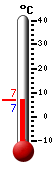 N: 7.0°C, Max: 7.0°C, Min: 7.0°C